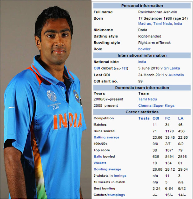 Cricket Player Profile vrogue.co