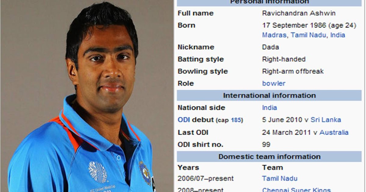 Ravichandran Ashwin - Biodata - Chennai Super Kings 247