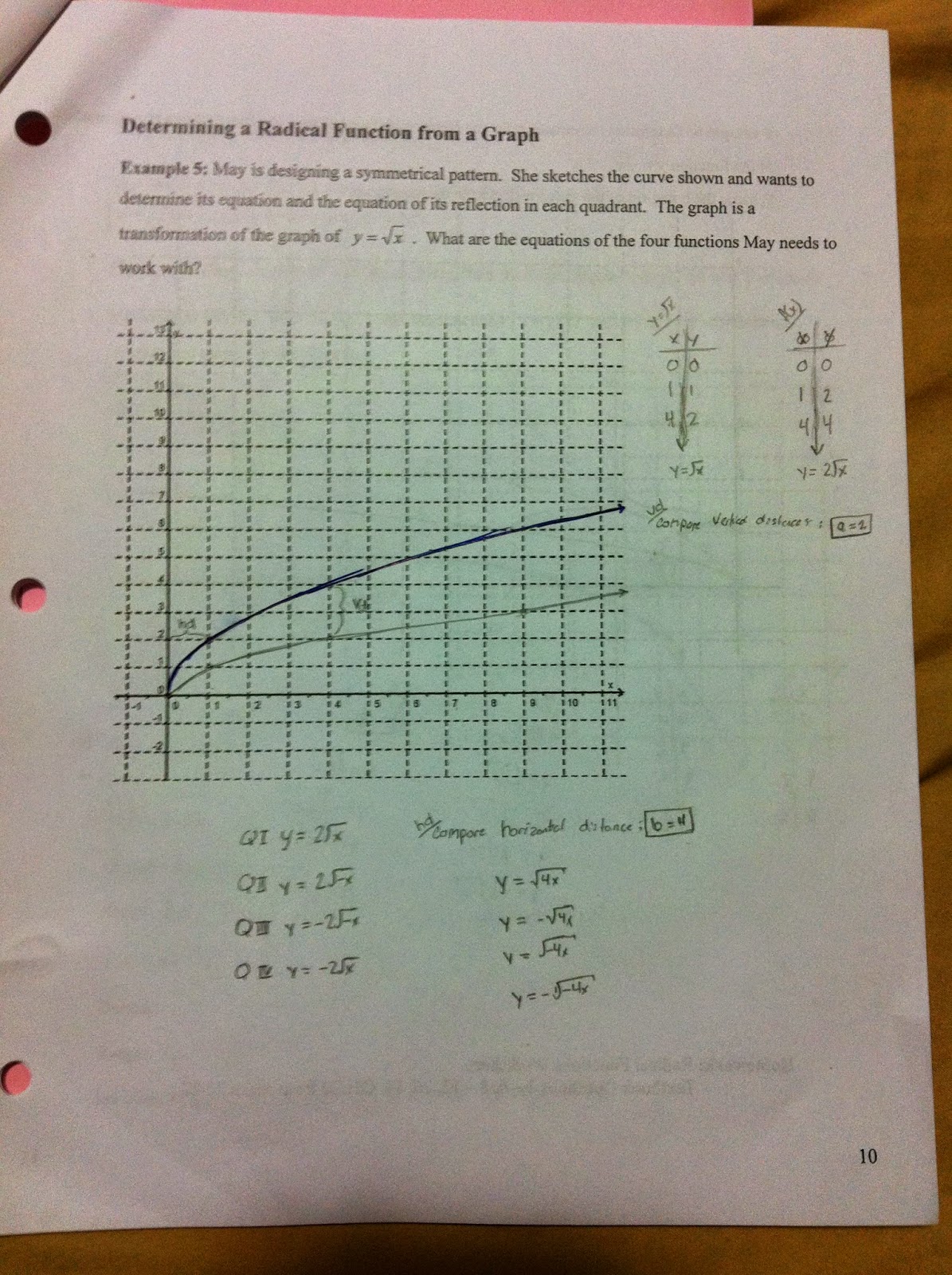 math133 unit 3 radicals and rational Rational expressions and radicals unit • operations with and simplification of radicals and rational expressions inferential statistics unit • population, sample, standard deviation, normal distribution, central limit theorem, confidence intervals. math133 unit 3 radicals and rational Rational expressions and radicals unit • operations with and simplification of radicals and rational expressions inferential statistics unit • population, sample, standard deviation, normal distribution, central limit theorem, confidence intervals.