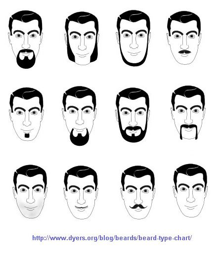 The Office Look The Work Look Facial Hair Styles