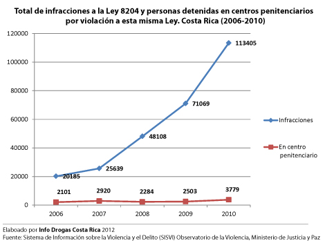 LEGISLACION COSTA RICA legislacion costa rica: