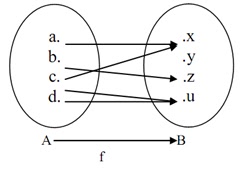 Matematika Dasar Ipa Pengertian Relasi Fungsi Sifat Dan
