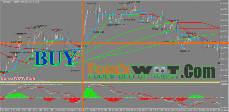 mtf bollinger bands strategy