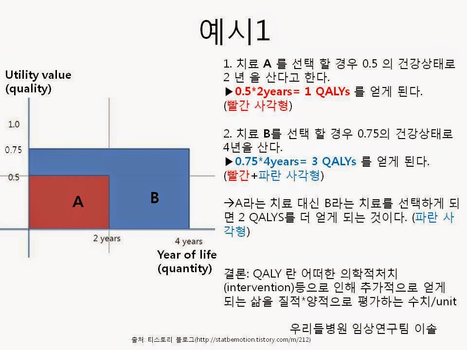 Sol Lee Qualityadjusted life year (QALY) & Incremental Cost