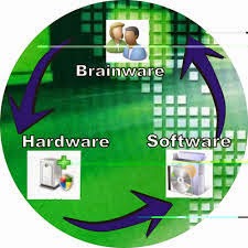 hubungan hardware,software dan brainware