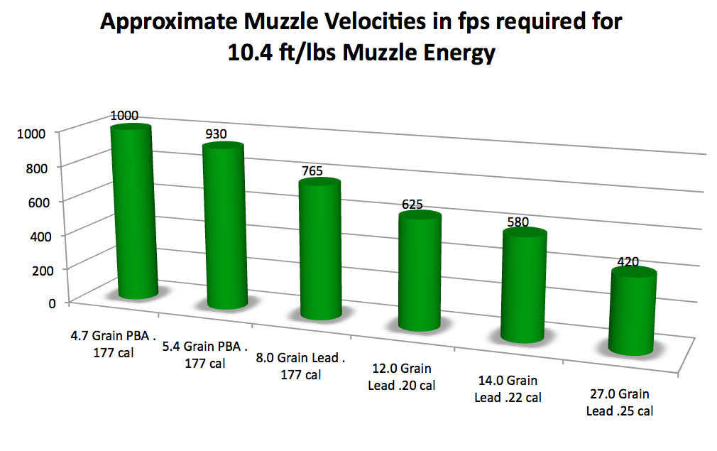 Pistol Muzzle Energy Chart