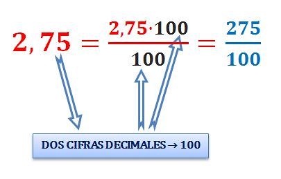 PRACTICA CON LOS NÚMEROS DECIMALES