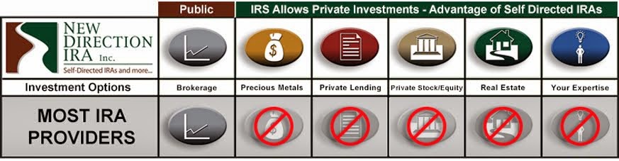 IRA Provider Comparison