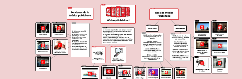 http://popplet.com/app/#/171136