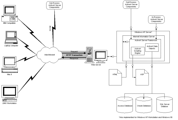 Localstart.asp