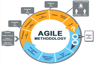 Fanny Nurrizky Agile Software Development