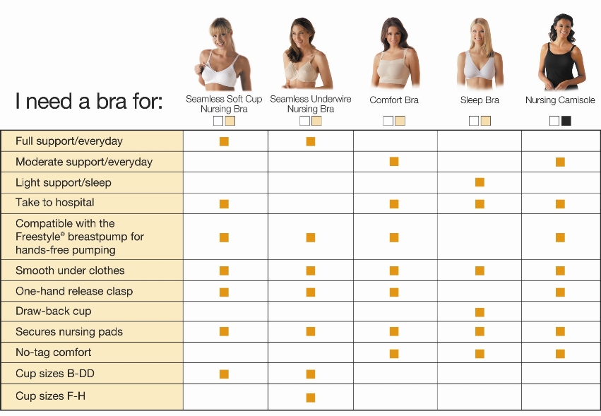 Female Cup Size Chart