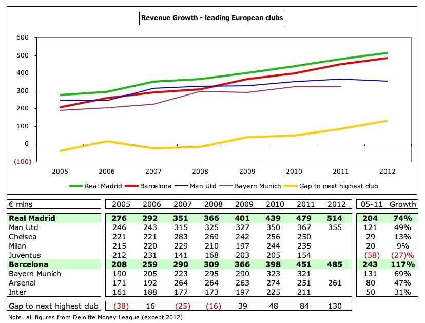 12+RMB+Revenue+Growth+Europe+1.jpg