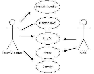 Pengenalan Diagram-diagram UML | DuniaPeb process flow diagram using staruml 