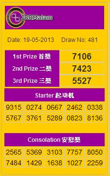 Jbr Blog Result Togel Jbrmalam Hari Minggu 19 Mei