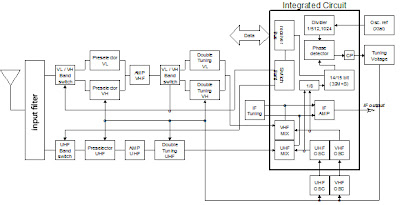 blok diagram tv tuner