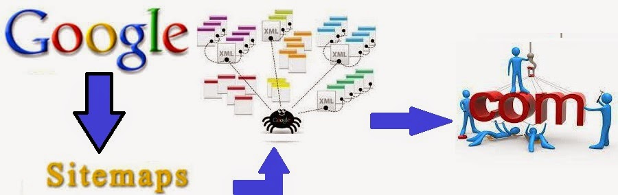 how to create your sitemap online earning tip s