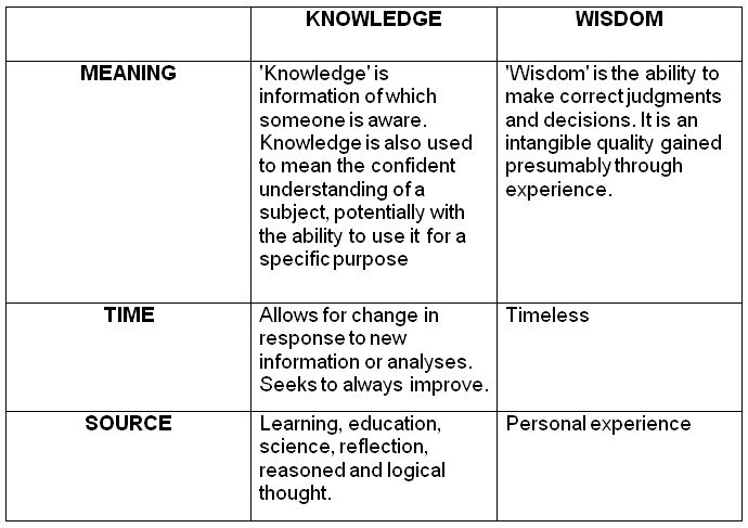 Essay on difference between knowledge and education picture