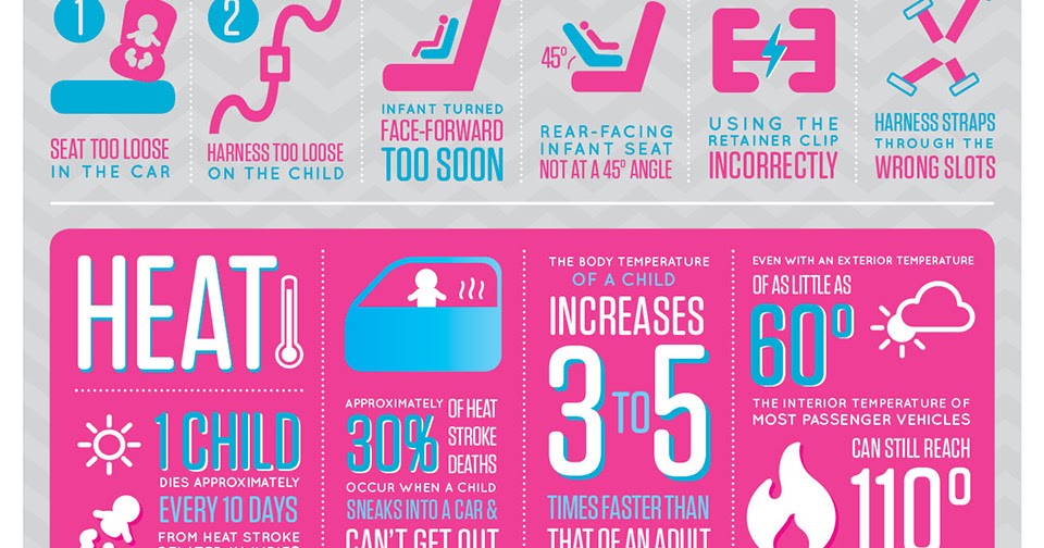 Baby Safety Month A Look At Car Safety Building Our Story