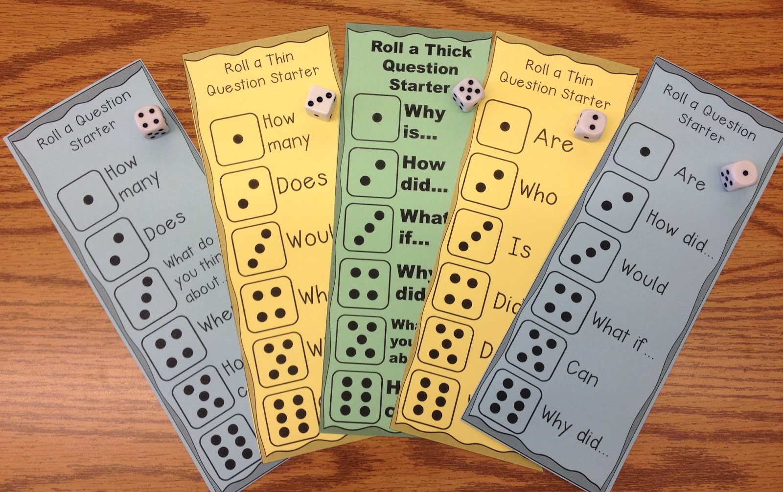 Questioning Ideas & Resources Mrs. O Knows