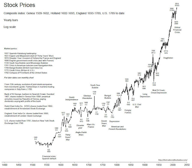 TimePriceResearch Stock Prices 1509 2014 (Historical Charts)
