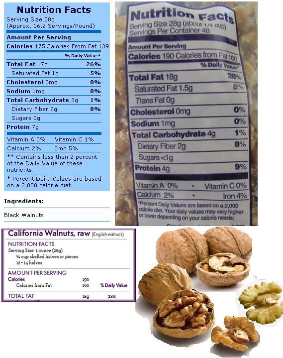 Sưu Tầm Benefits of Walnuts TuDiem's Corner