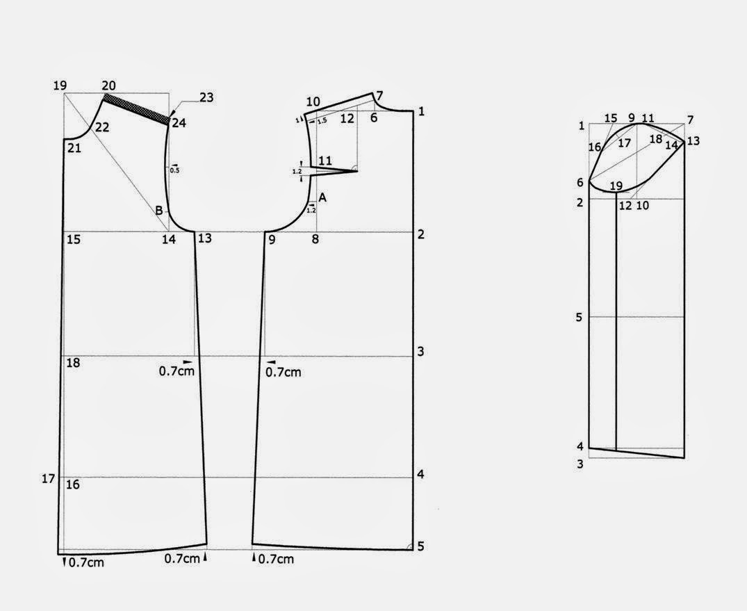 Management in the garment industry Patterns