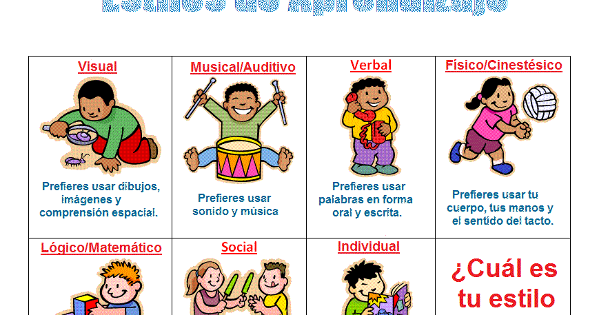 Tipos De Aprendizajes Test Tipos De Aprendizajes Test