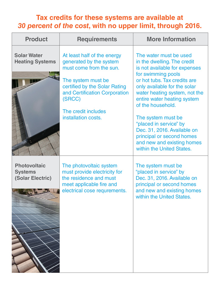 UMA Solar Blog Don't miss out on solar tax credits for solar hot water