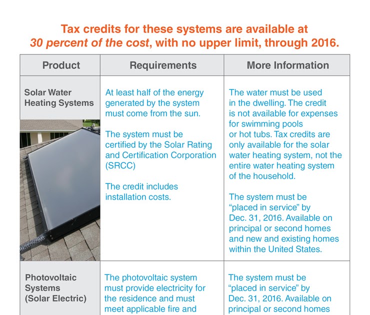 UMA Solar Blog Don't miss out on solar tax credits for solar hot water