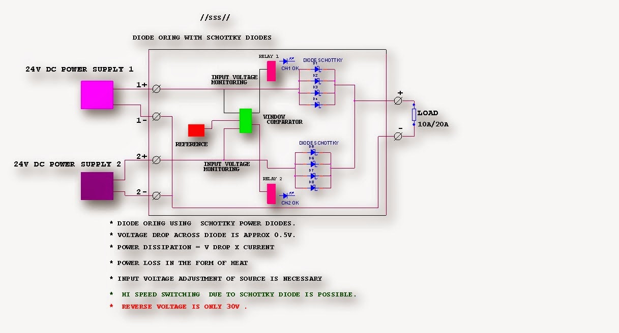 Analog Designs By V.P.Joshi DIODE ORING USING SCHOTKEY DIODES
