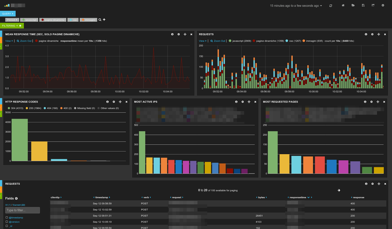 Indexing Apache access logs with ELK (Elasticsearch+Logstash+Kibana)