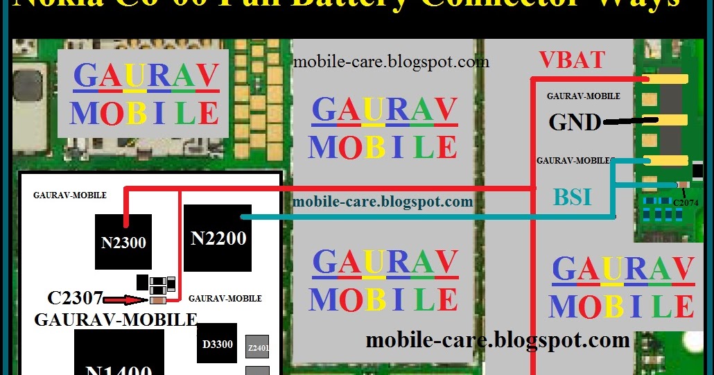 android nokia c6 00 sxmoxa
