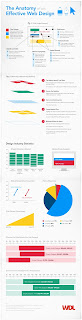 The Anatomy of effective web design