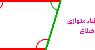 طرق إنشاء متوازي الأضلاع