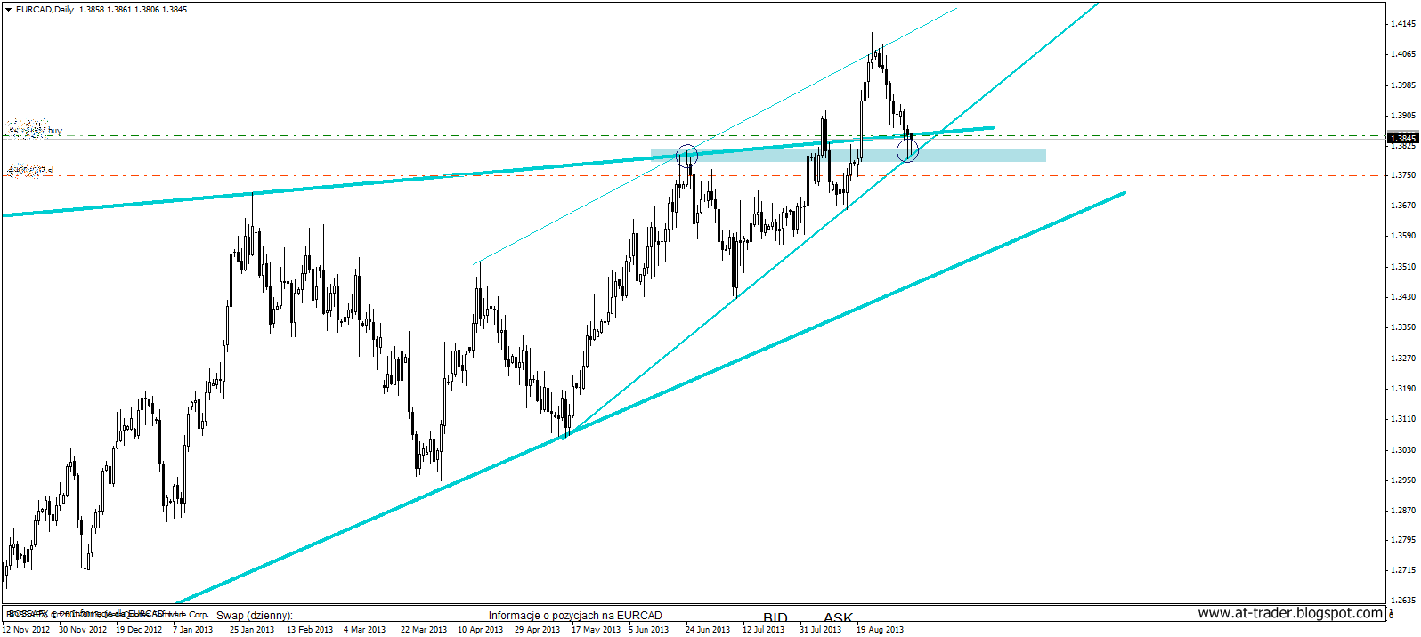 Forex z/d