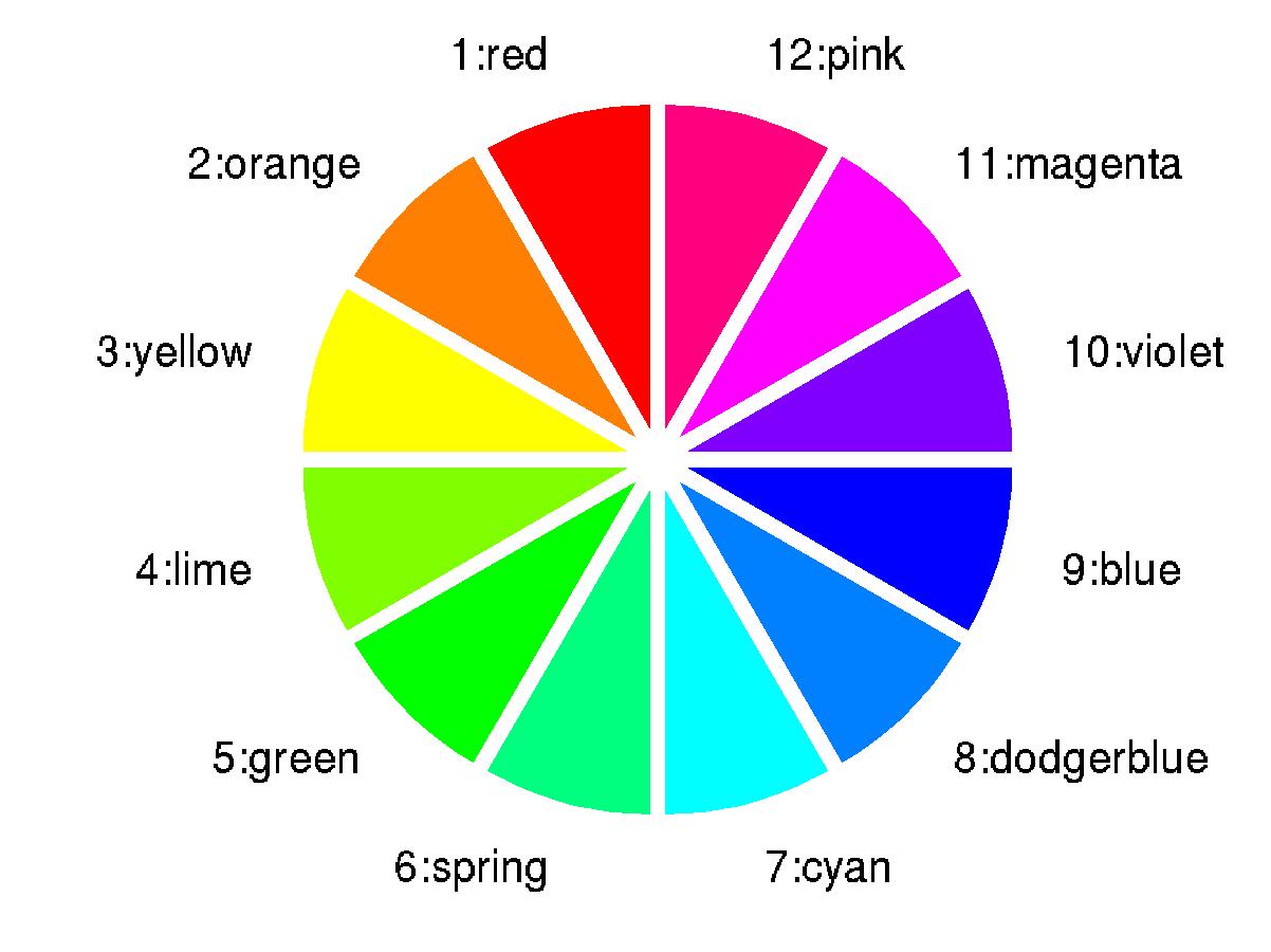 What is a Color Wheel?