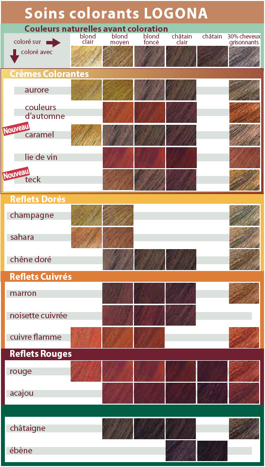 le journal capillaire d des cheveux une pousse le journal capillaire d des cheveux une pousse