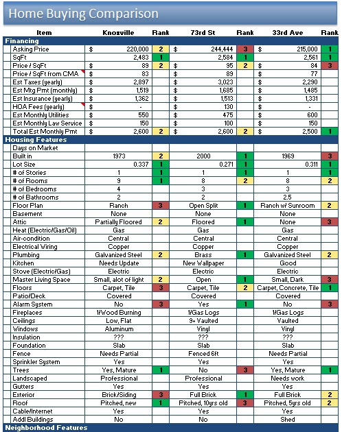 new home checklist excel