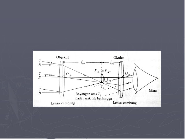 Words are Music Physics Meringkas Alat Optik