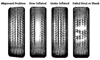 Biggs Cadillac News And Reviews 5 Tips To Indentifying