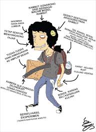 Fatur Rocman Umt Suka Duka Jurusan Anak Teknik Sipil