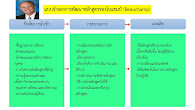 แบบจำลองการพัฒนาหลักสูตรของโบแชมป์