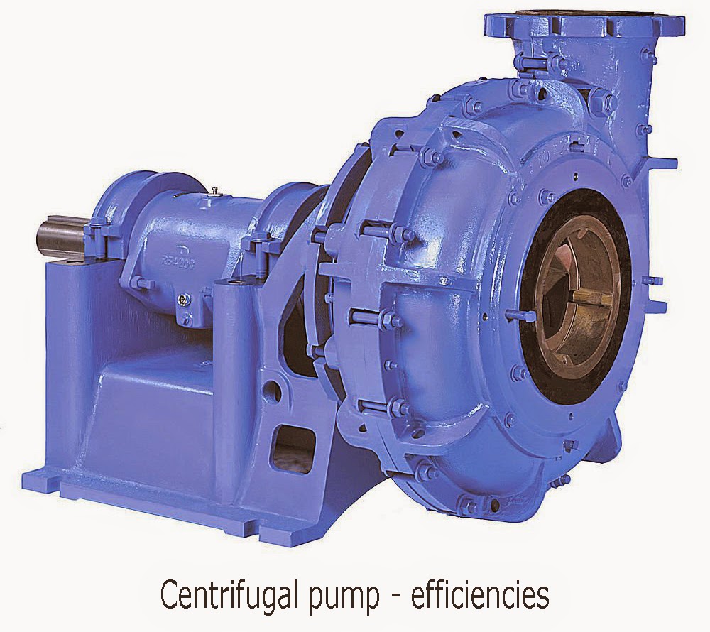 Mat Karimbo Centrifugal pump efficiency Mechanical, Hydraulic, Volumetric, Overall efficiencies