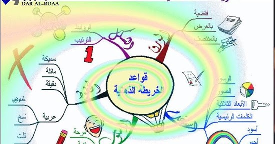مستحدثات تكنولوجية فى التعليم الخرائط الذهنية الإلكترونية