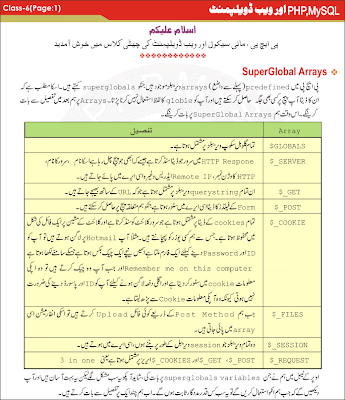 Learn PHP in Urdu Learn PHP in Urdu