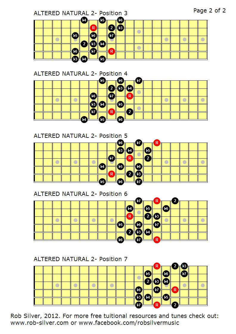 altered scale altered scale