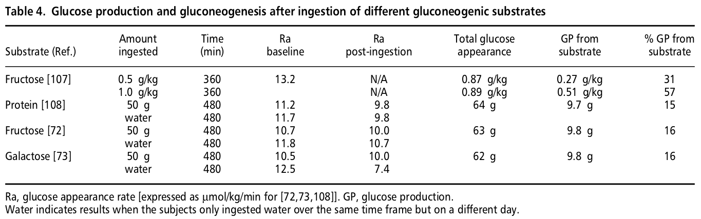 gluconeogenesis_comparison.png