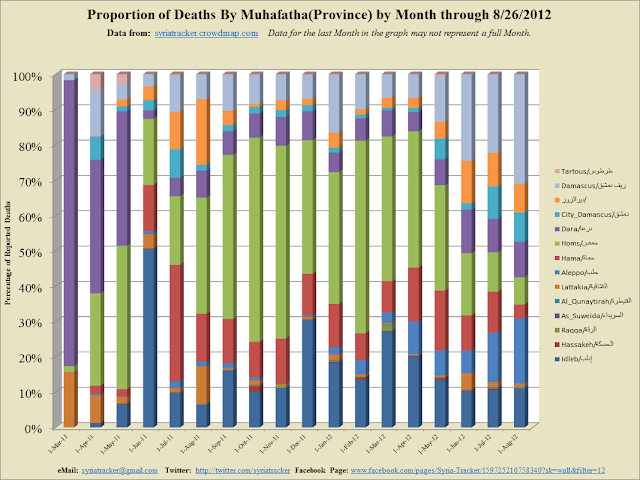 Monthly+Percent_2012-8-27_21-56.png