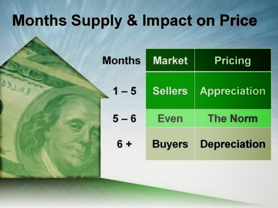 are home prices falling are home prices falling